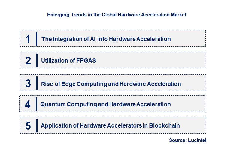 Emerging Trends in the Hardware Acceleration Market